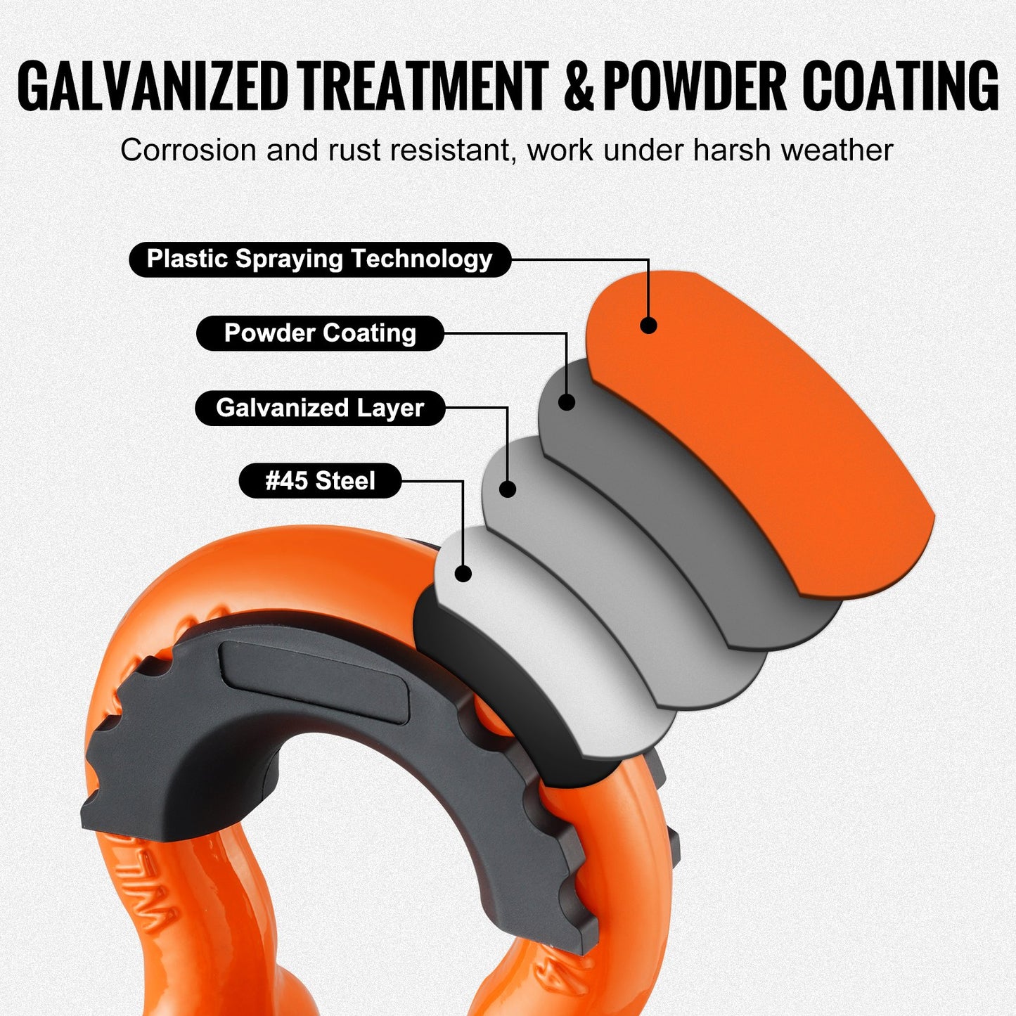 3/4" D-Ring Recovery Shackles 2-Pack, 28.5-Ton Break Strength, Orange – feature detail view