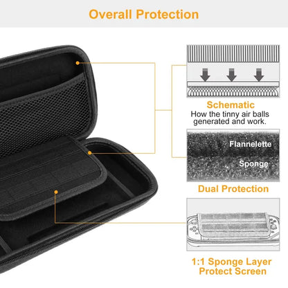 Portable Hard EVA Carry Case for Game Console | Protective Pouch – additional product view