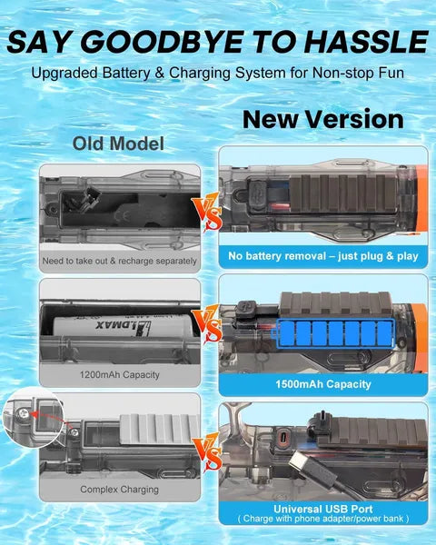 Electric Water Gun with USB-C Charging | 26 Ft Range IP67 – additional product view