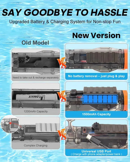 Electric Water Gun with USB-C Charging | 26 Ft Range IP67 – additional product view