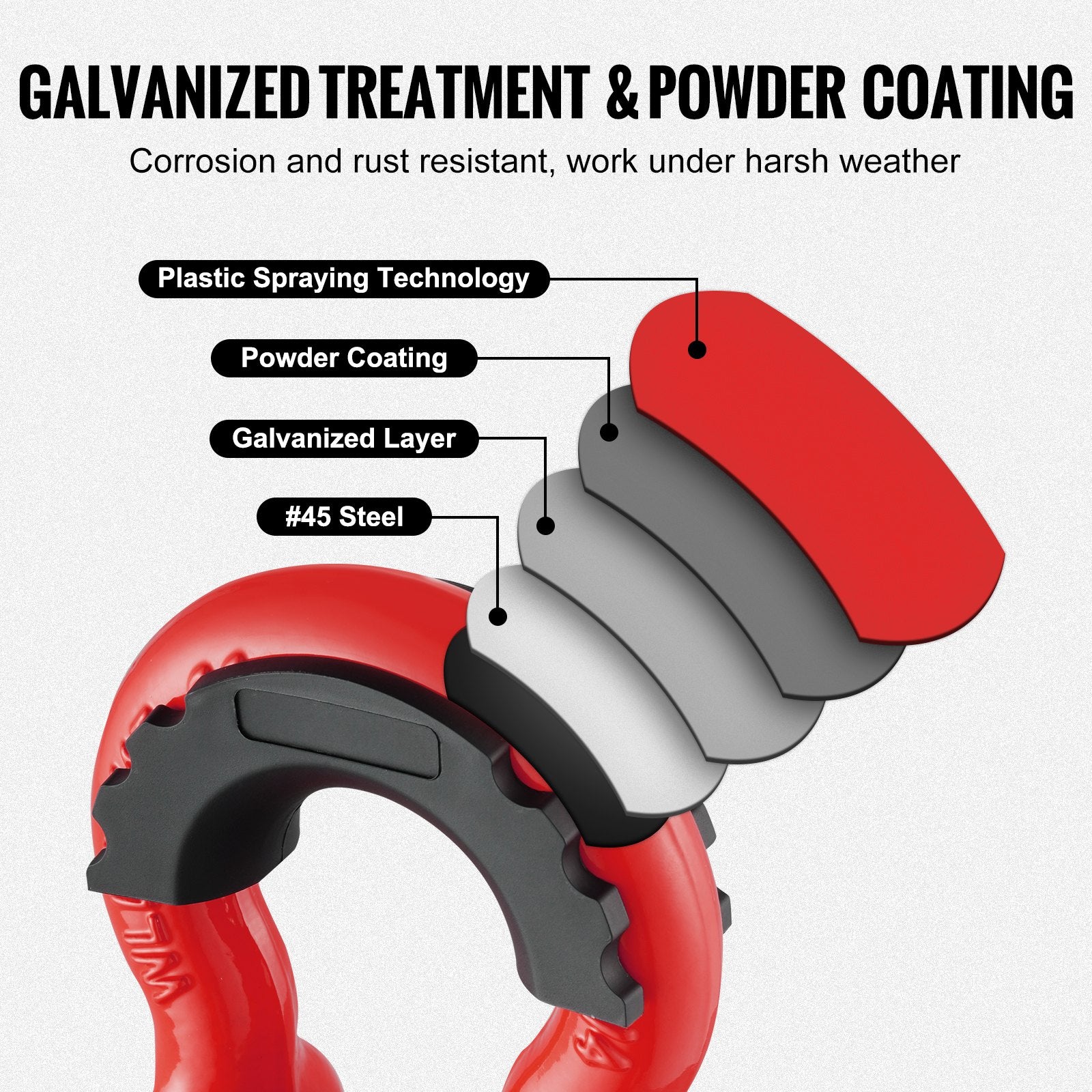 3/4" D-Ring Recovery Shackles 2-Pack, 28.5-Ton Break Strength, Red – feature and construction details