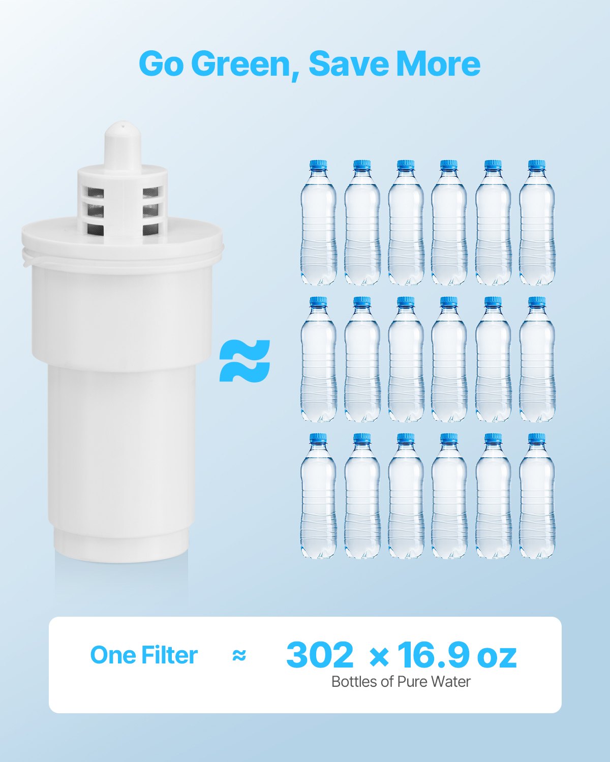 3-Pack Pitcher Water Filter Replacements – alternate product view