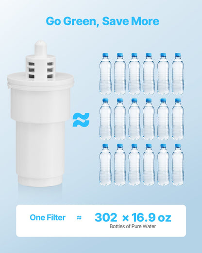 3-Pack Pitcher Water Filter Replacements – alternate product view