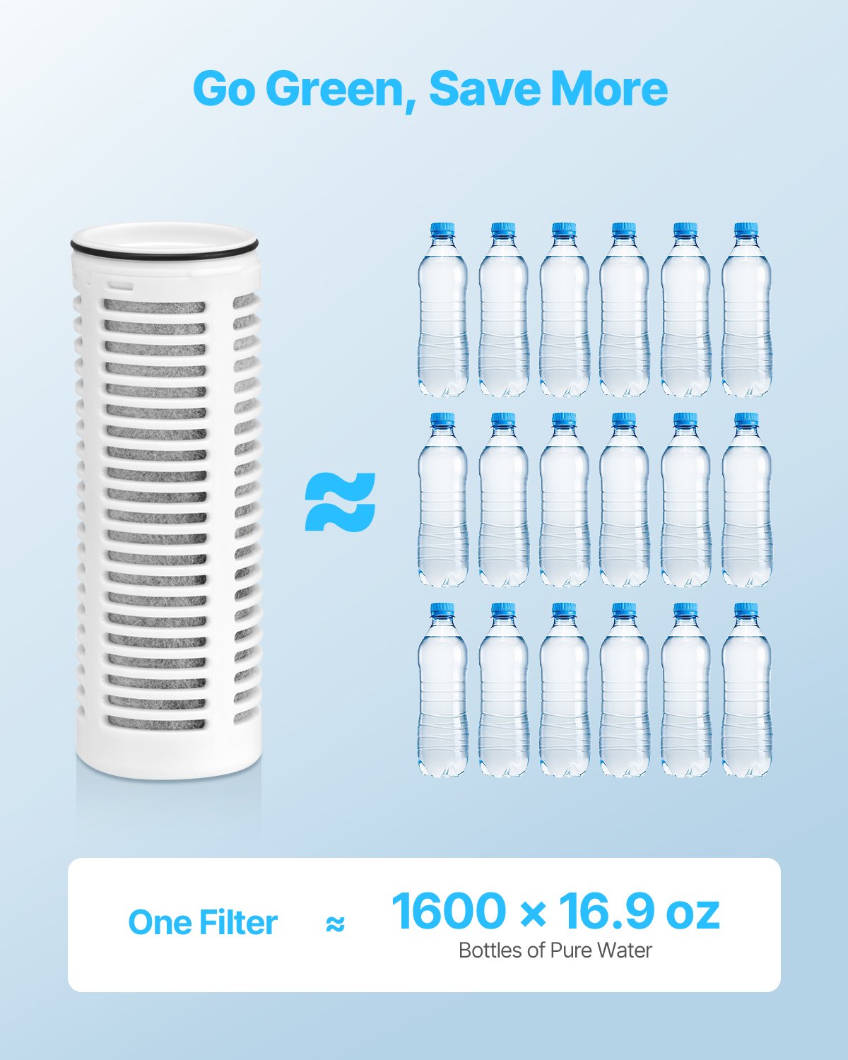 3-Pack Pitcher Water Filter Replacements – alternate product view