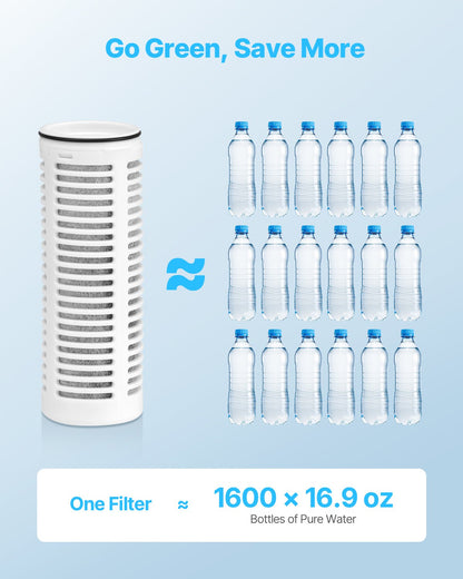 3-Pack Pitcher Water Filter Replacements – alternate product view