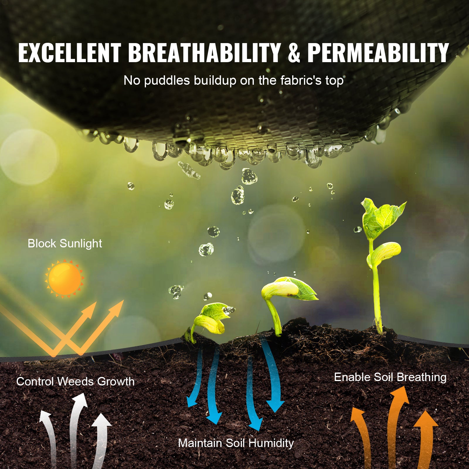 Heavy Duty Weed Barrier Fabric 3 x 50 ft – product detail view