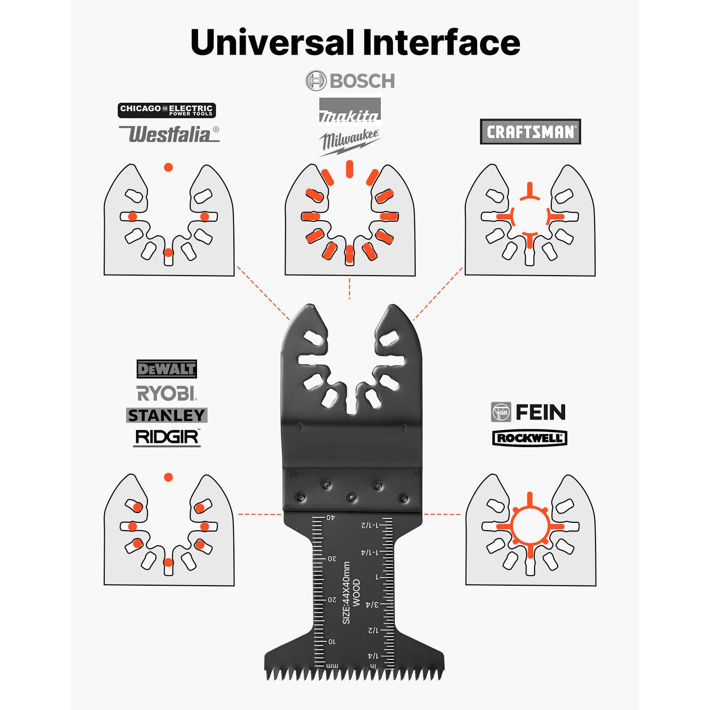 60-Piece Oscillating Saw Blade Set for Wood, Plastic & PVC – product detail view