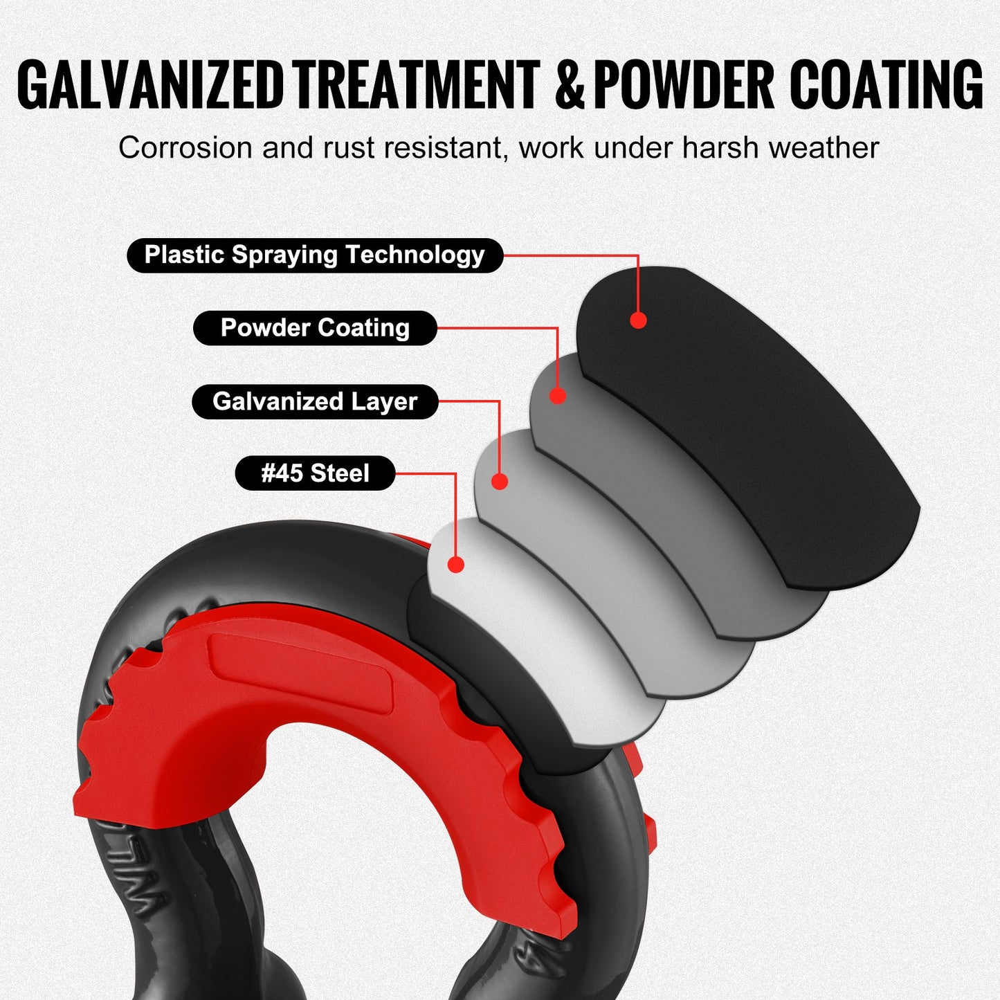 3/4" D-Ring Recovery Shackles 2-Pack, 28.5-Ton Break Strength, Black – feature detail view