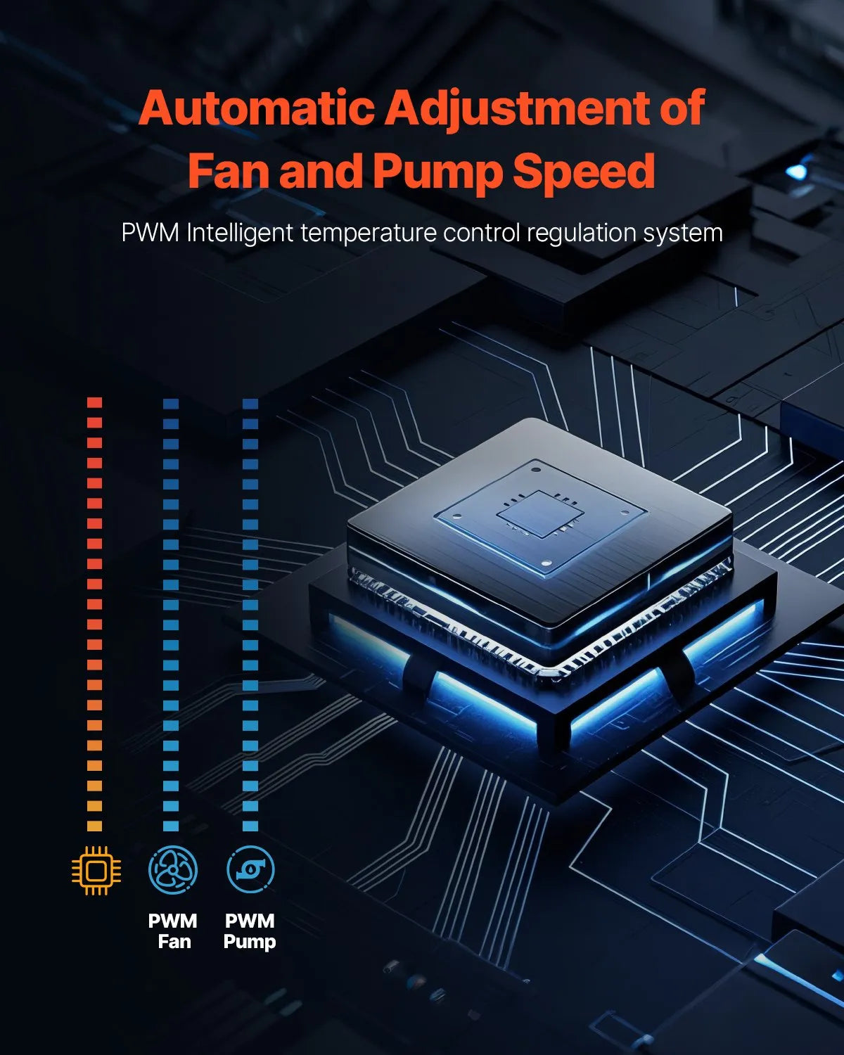 Diagram of PWM signal scaling fan and pump output against processor load